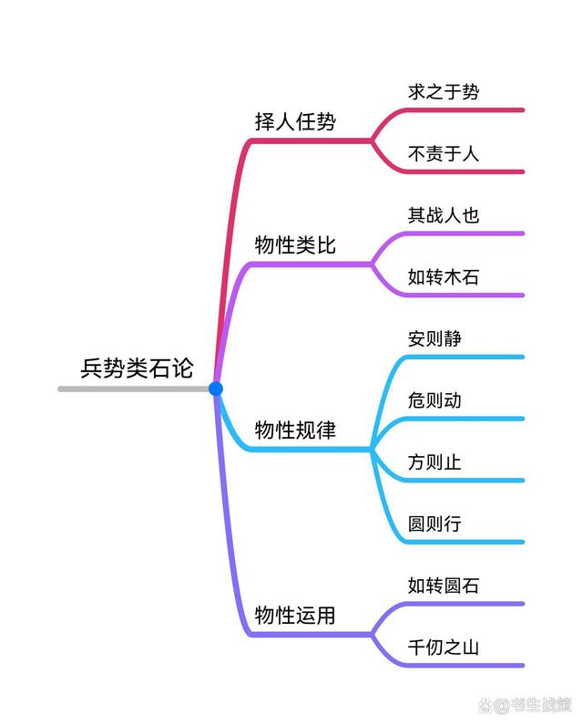 战术解读：如何解读对手战术以求取胜
