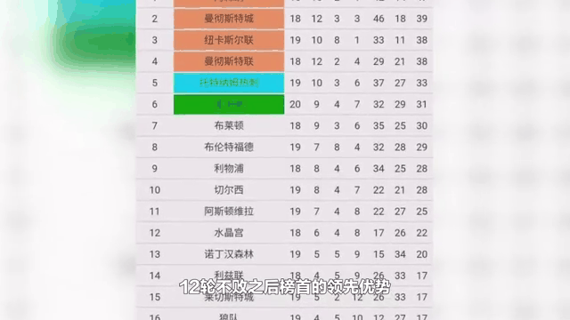 包含巴黎圣日耳曼五连胜继续领跑积分榜，阿森纳主帅陷下课危机！的词条